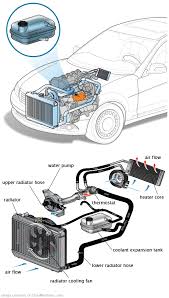 See B2200 repair manual